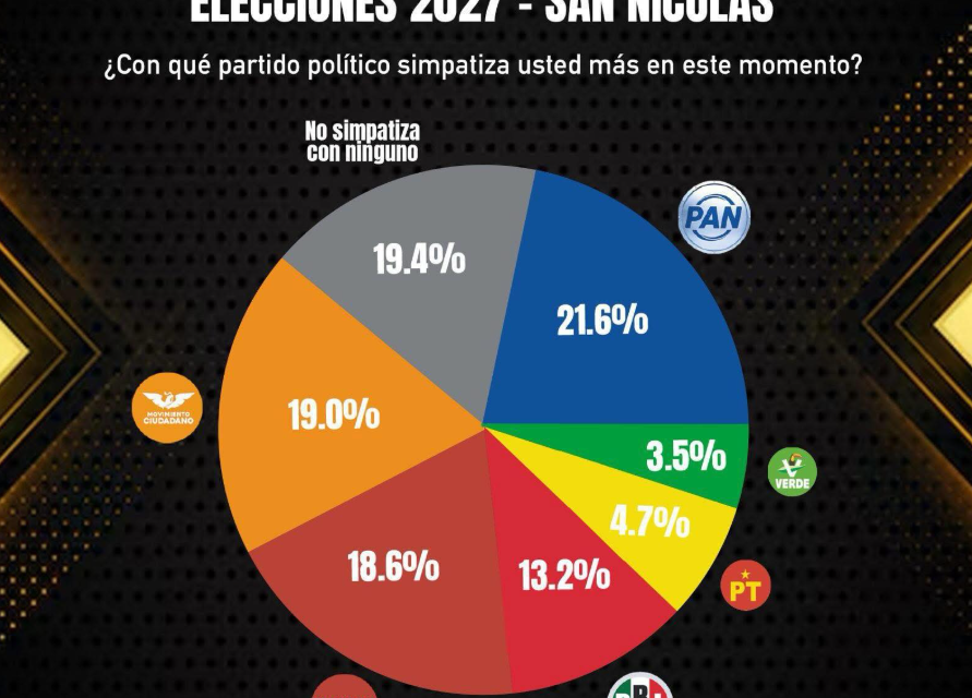 EN SAN NICOLÁS ¿SE ACABARÁ EL MONOPOLIO POLÍTICO?