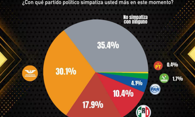 EL VERDADERO LÍDER DE LAS ENCUESTAS EN JUÁREZ: EL DESENCANTO
