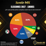 LINARES TIENE COLOR. MORENA VA A LA CABEZA