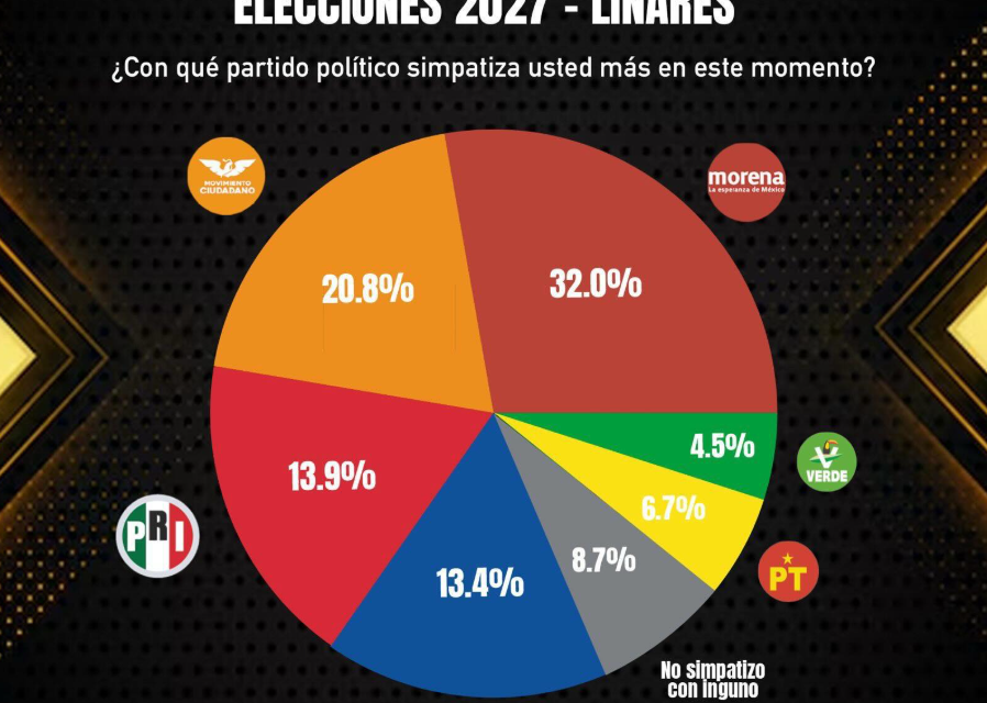 LINARES TIENE COLOR. MORENA VA A LA CABEZA