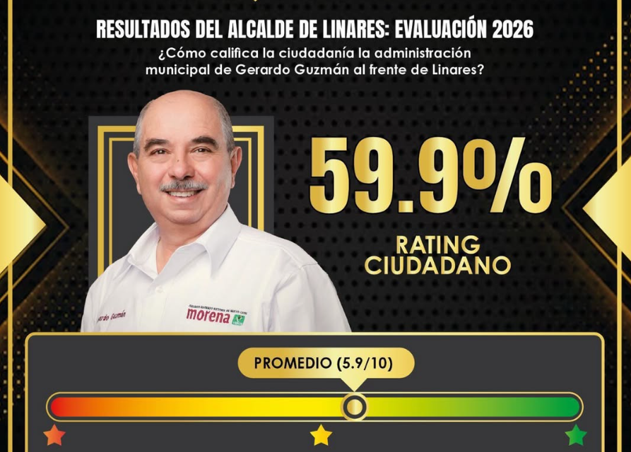 Gerardo Guzmán: aprobación moderada en Linares.