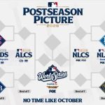 MLB DEFINE CALENDARIO DE LOS PLAYOFFS 2026