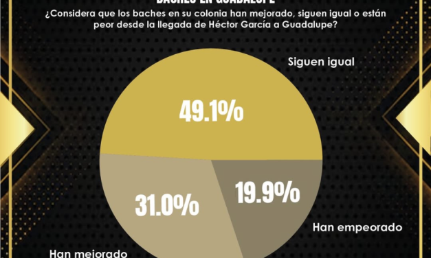 GUADALUPE: BUEN RATING, PERO LOS BACHES SIGUEN HABLANDO