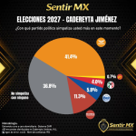 ¿Con quién simpatiza Cadereyta?