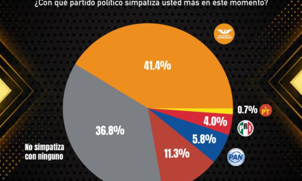¿Con quién simpatiza Cadereyta?