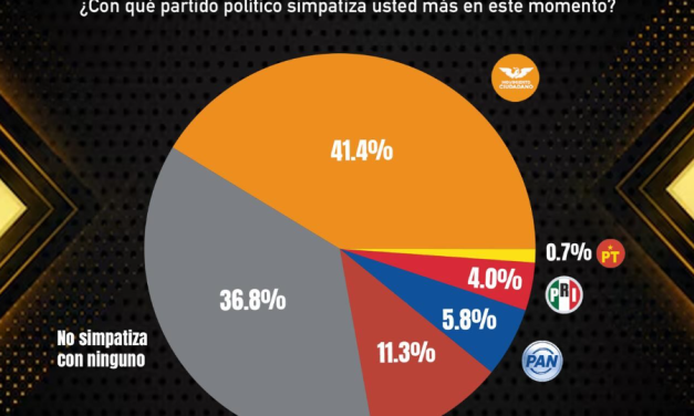 ¿Con quién simpatiza Cadereyta?