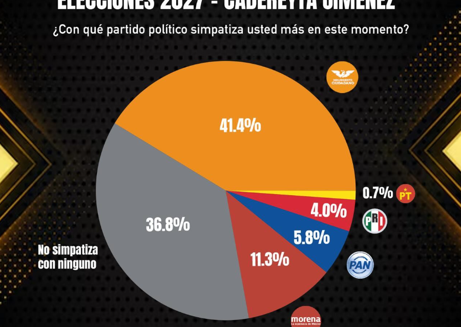 ¿Con quién simpatiza Cadereyta?