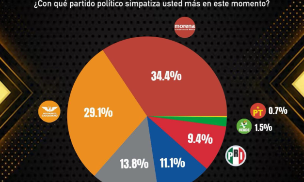 EN GUADALUPE LA ALCALDÍA ES DE MC PERO EL TERRITORIO ¡NO TANTO!