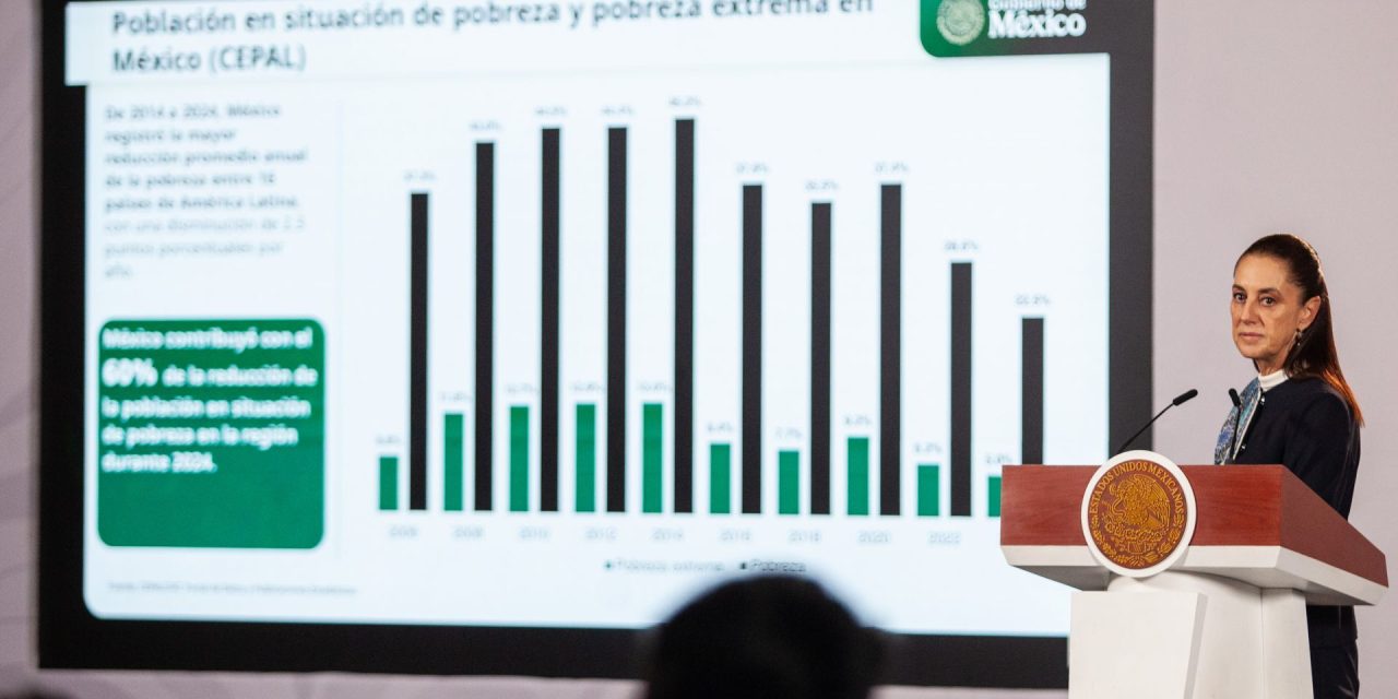 SHEINBAUM DESTACA CRECIMIENTO ECONÓMICO Y REDUCCIÓN DE LA POBREZA EN MÉXICO