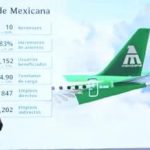 MEXICANA DE AVIACIÓN SUPERA 1.2 MILLONES DE PASAJEROS DESDE SU REGRESO
