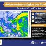 PROTECCIÓN CIVIL ALERTA POR LLUVIAS Y CHUBASCOS EN NUEVO LEÓN