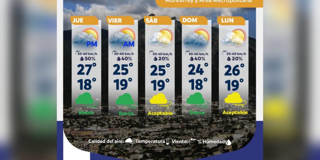 PROTECCIÓN CIVIL DE NUEVO LEÓN PREVÉ LLUVIAS POR LA NOCHE Y TEMPERATURA DE 27 GRADOS